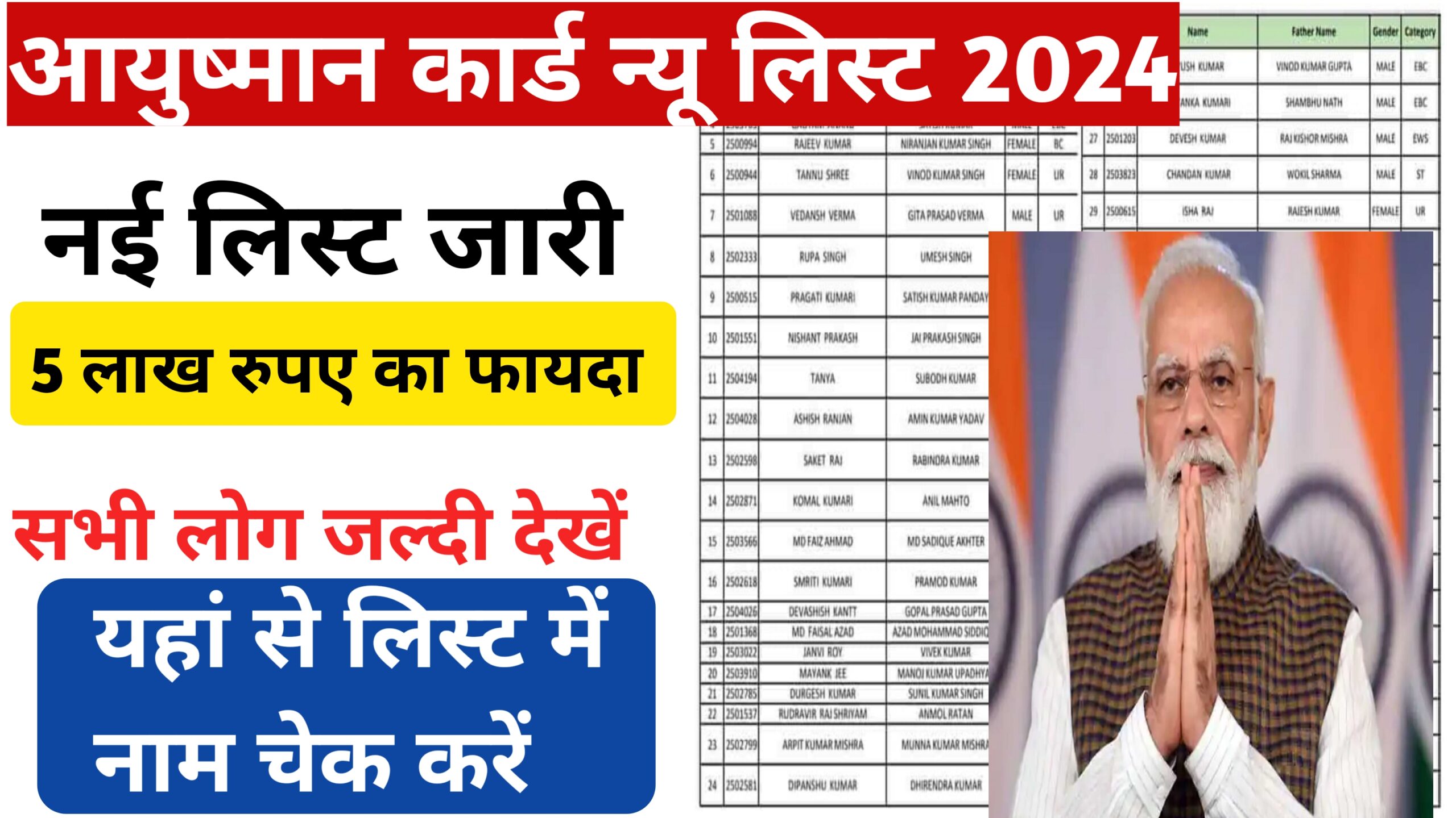 Ayushman Card New List 2024