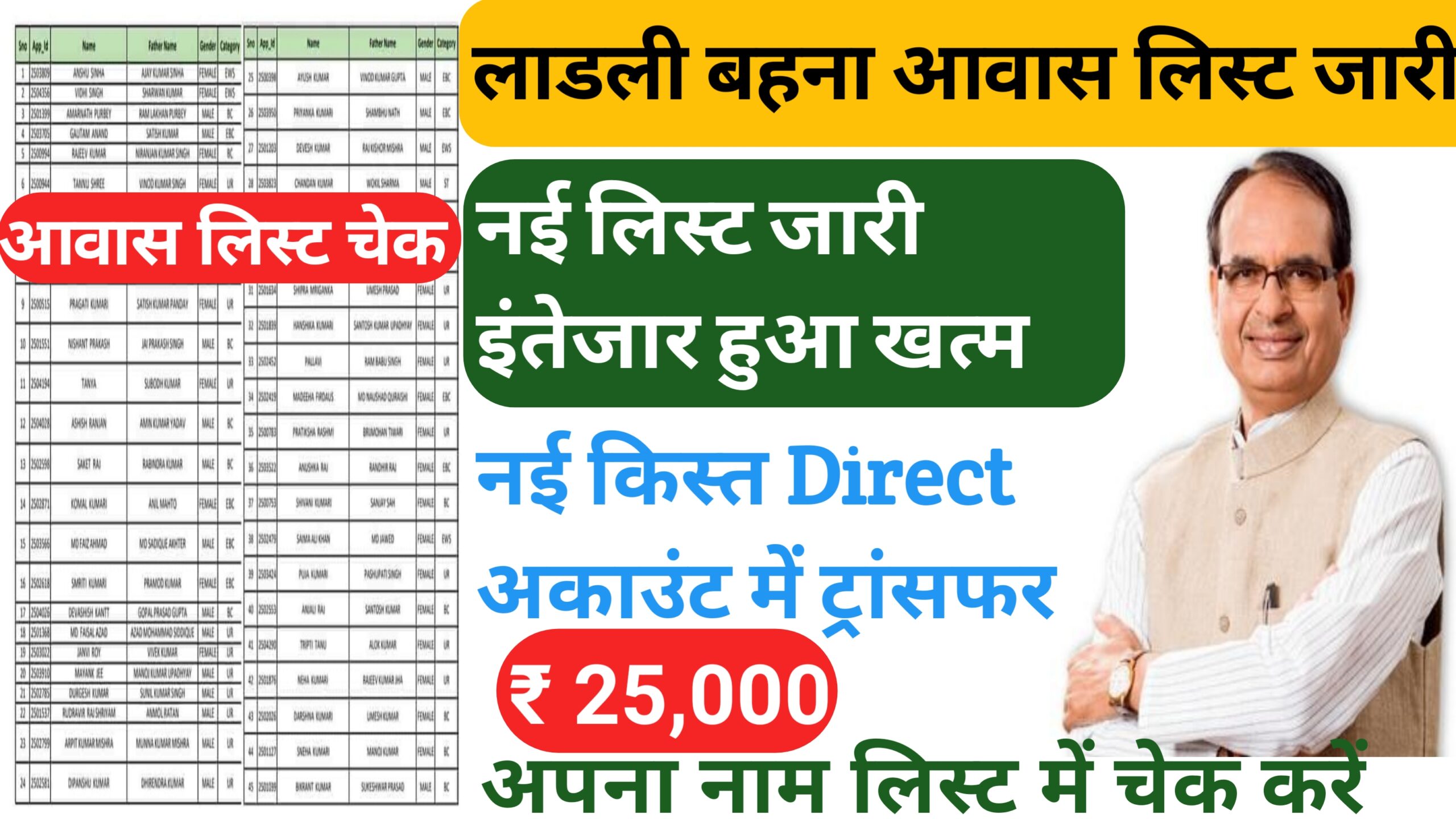 Ladli Bahna Awas Yojana List Cheak 2024