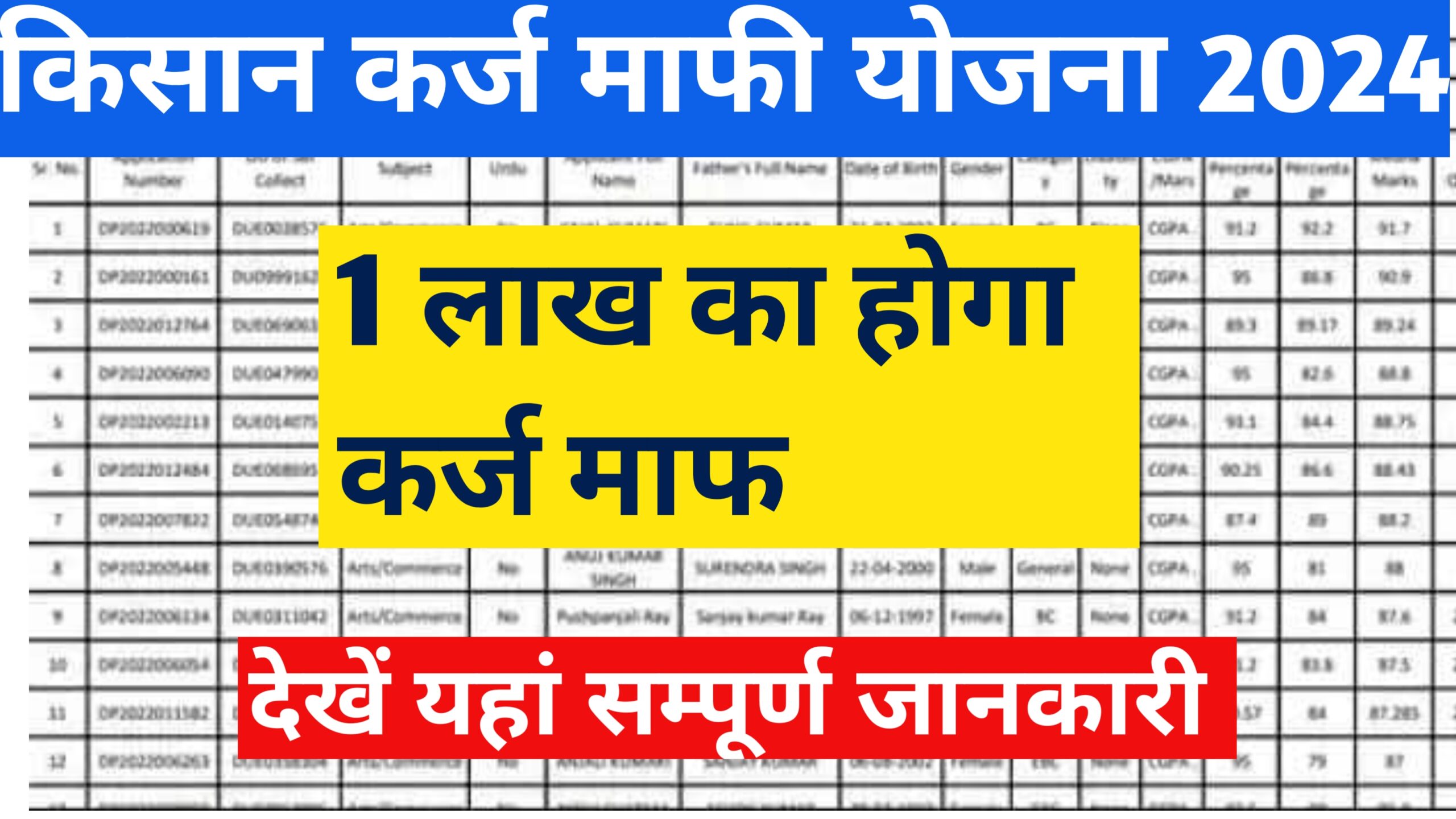 Kisan Karj Mafi Yojana 2024