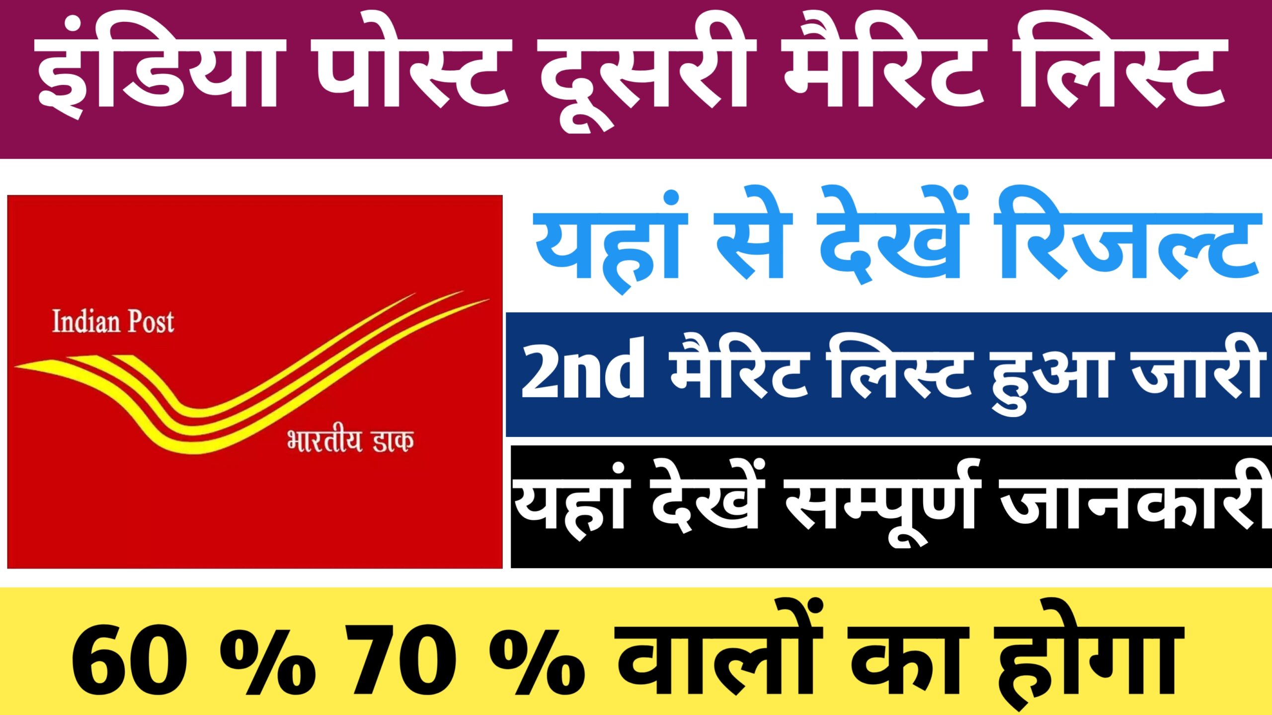 India Post GDS 2nd Marit List 2024
