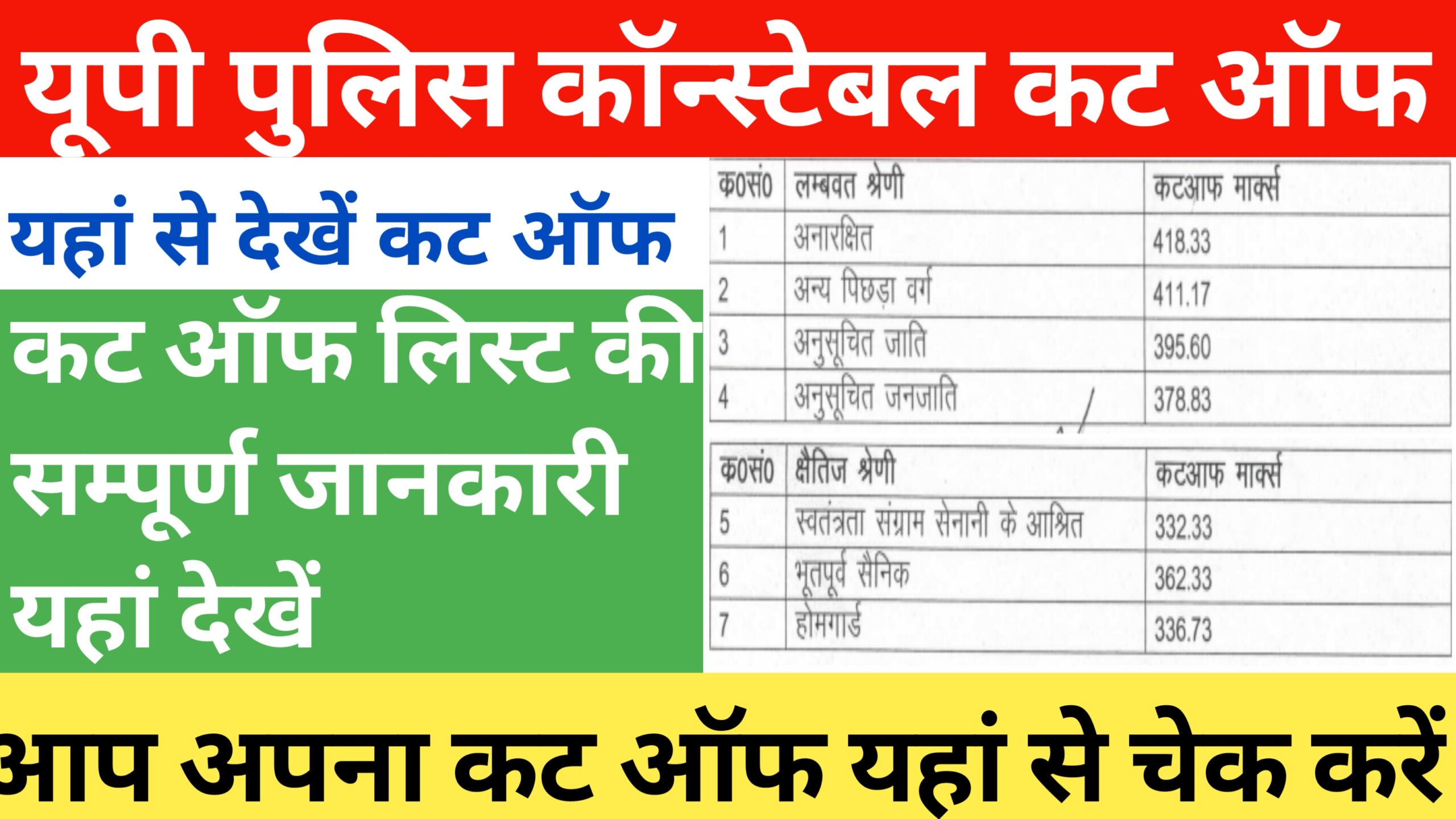 UP Police Constable Cut Off 2024