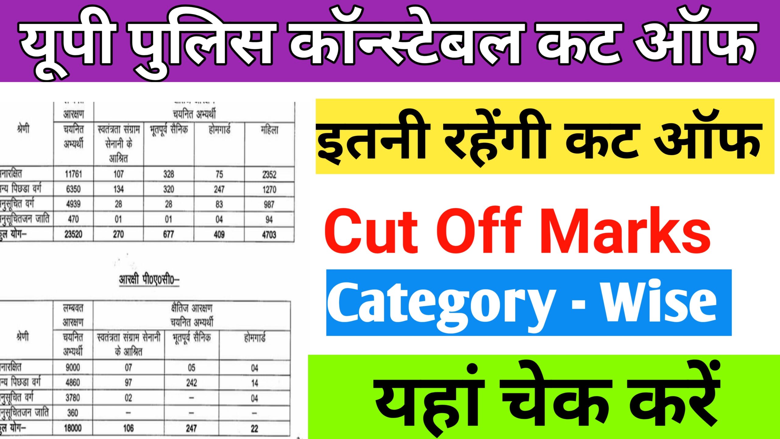 UP Police Constable Cut Off 2024