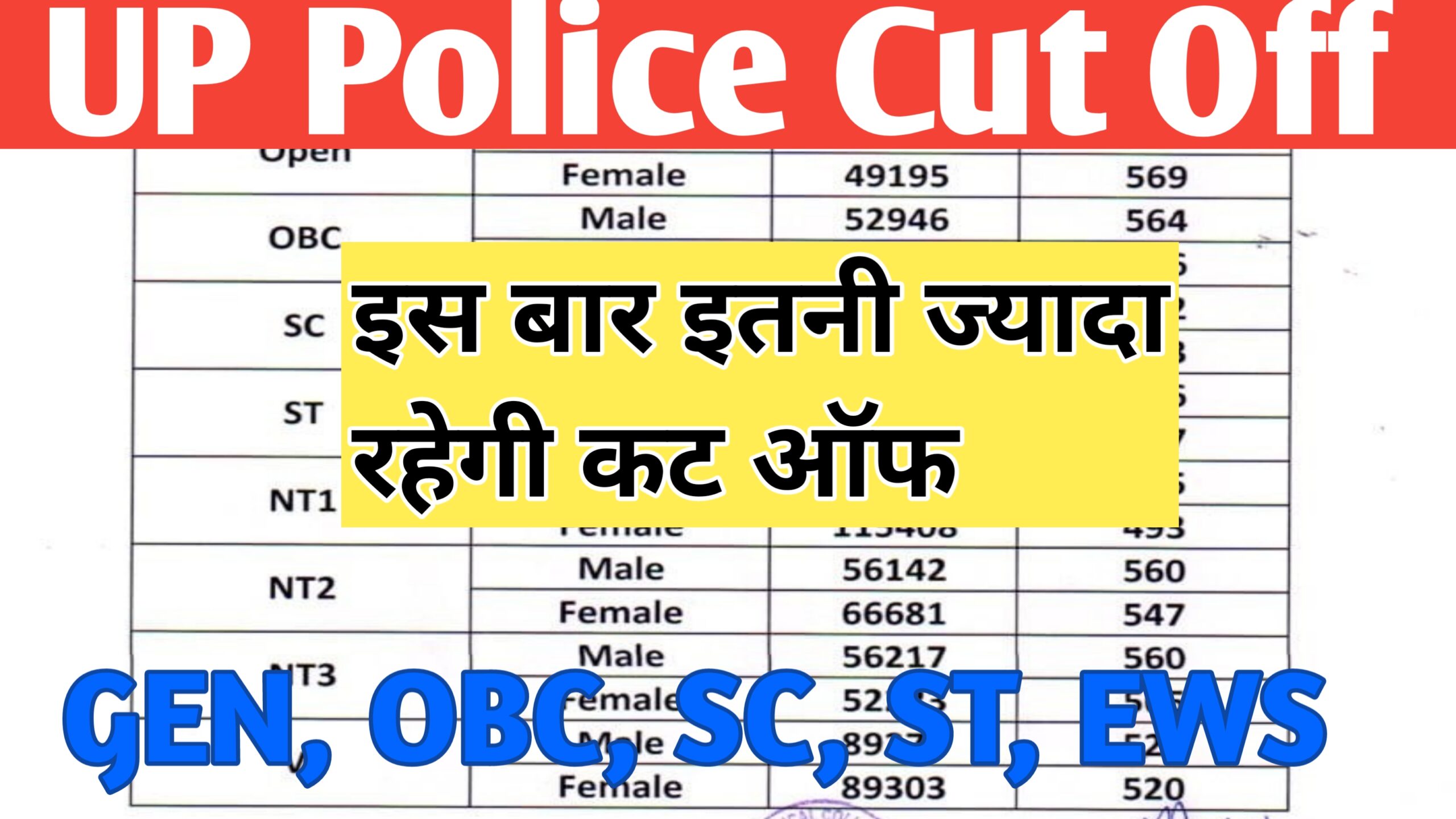 UP Police Cut Off