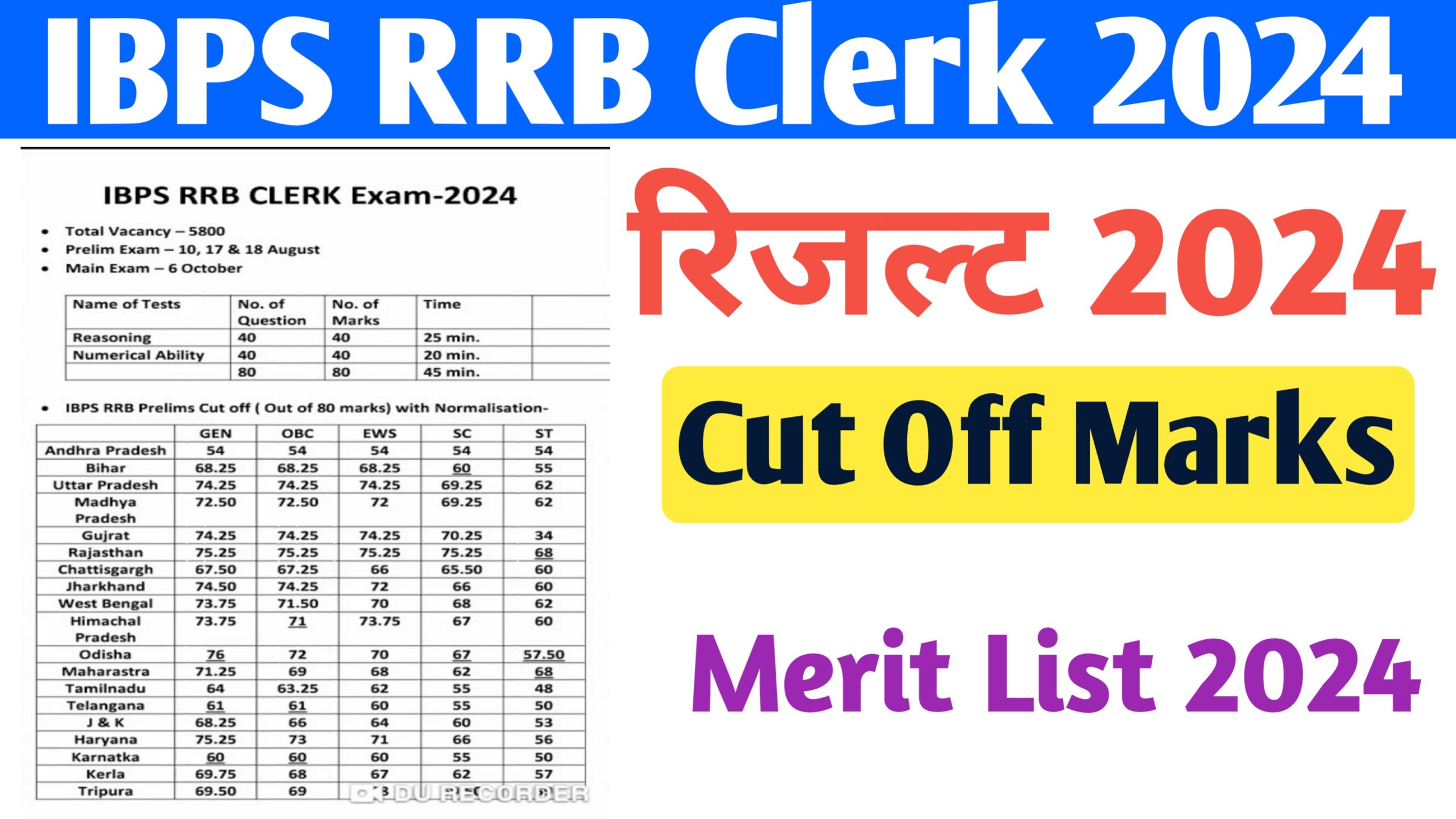 IBPS RRB Clerk Result 2024