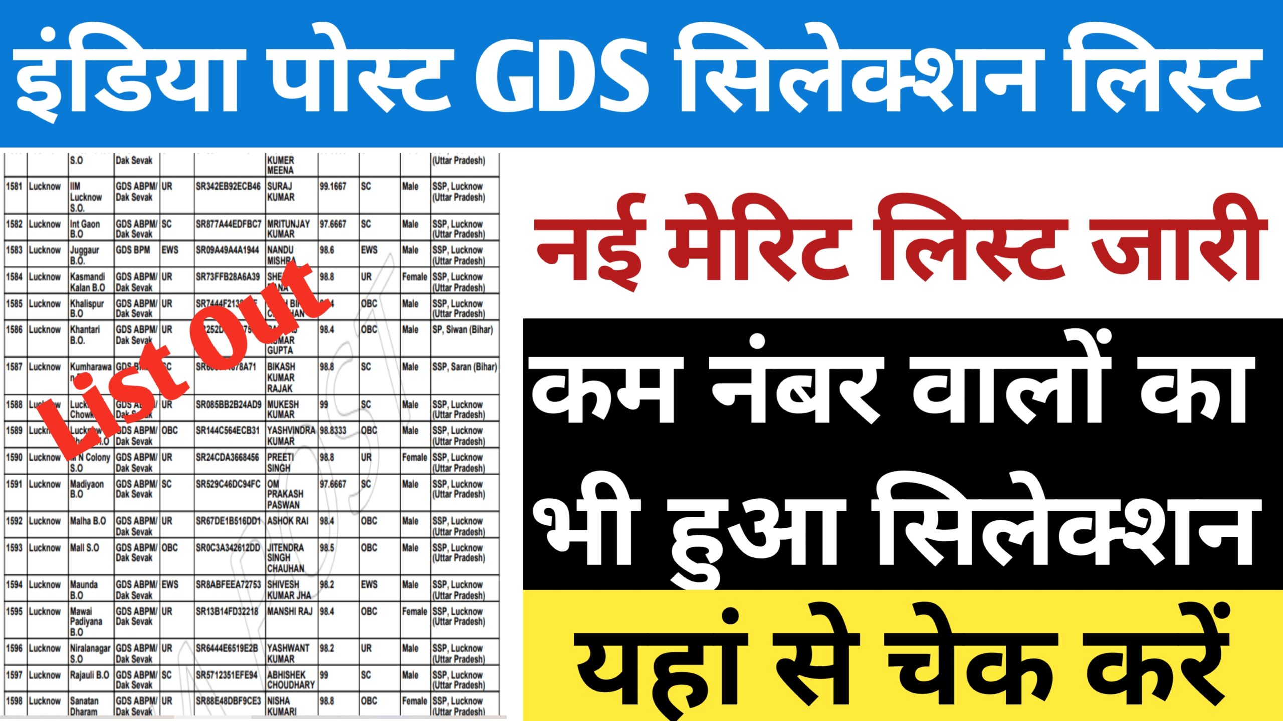 India GDS 3Rd Merit List Result 2024