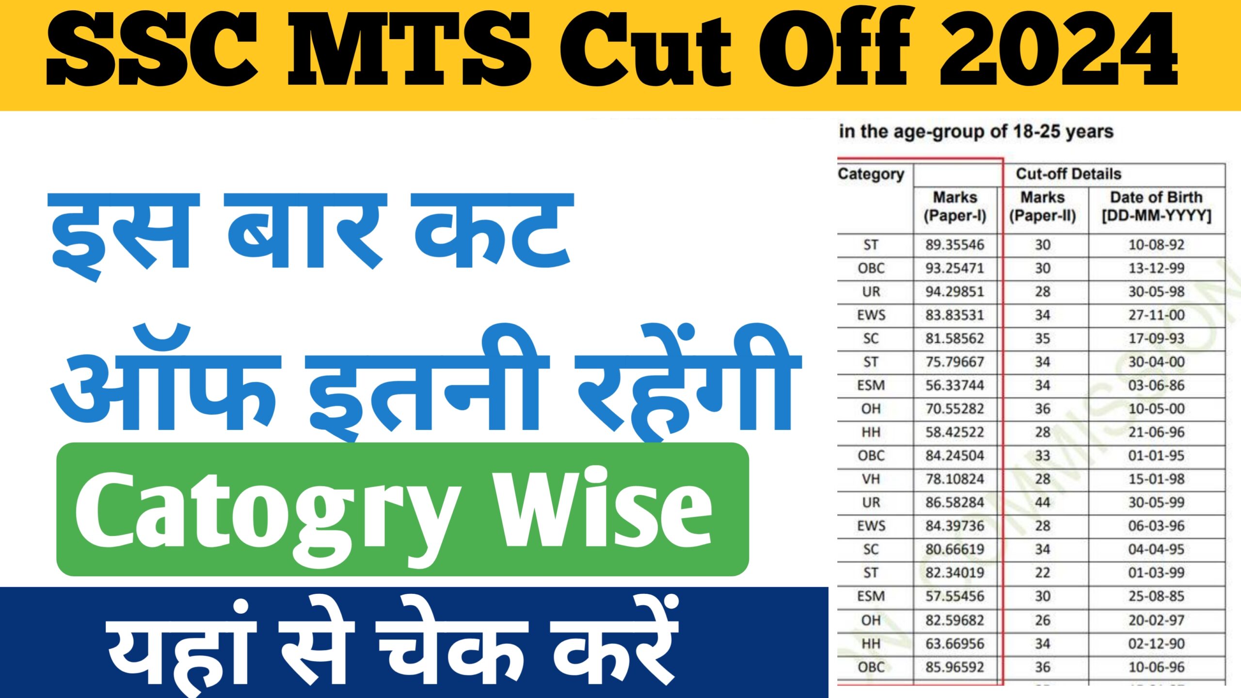 SSC MTS Cut Off 2024