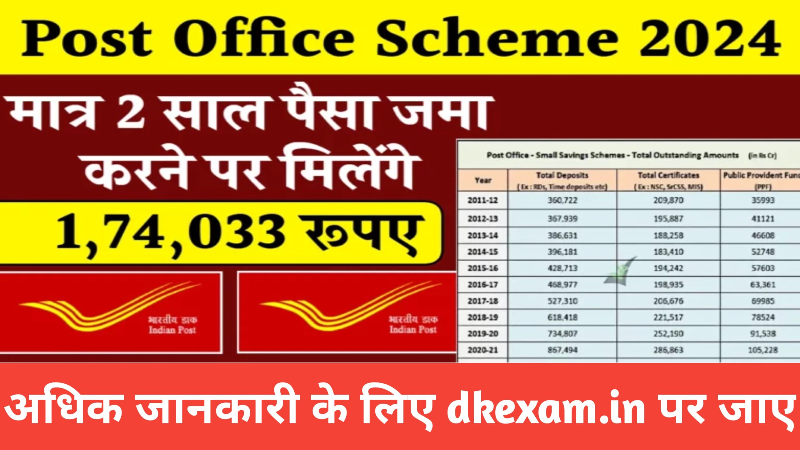 Post office Scheme 2024