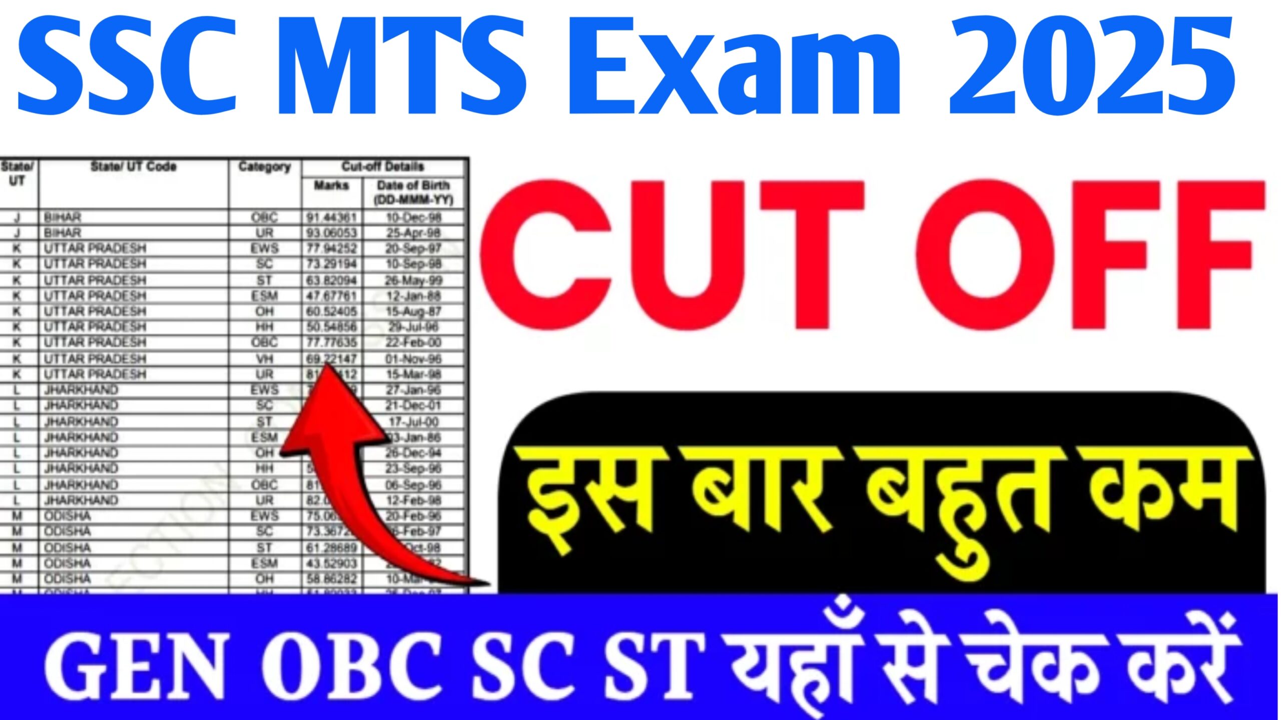 SSC MTS Exam Cut Off 2025