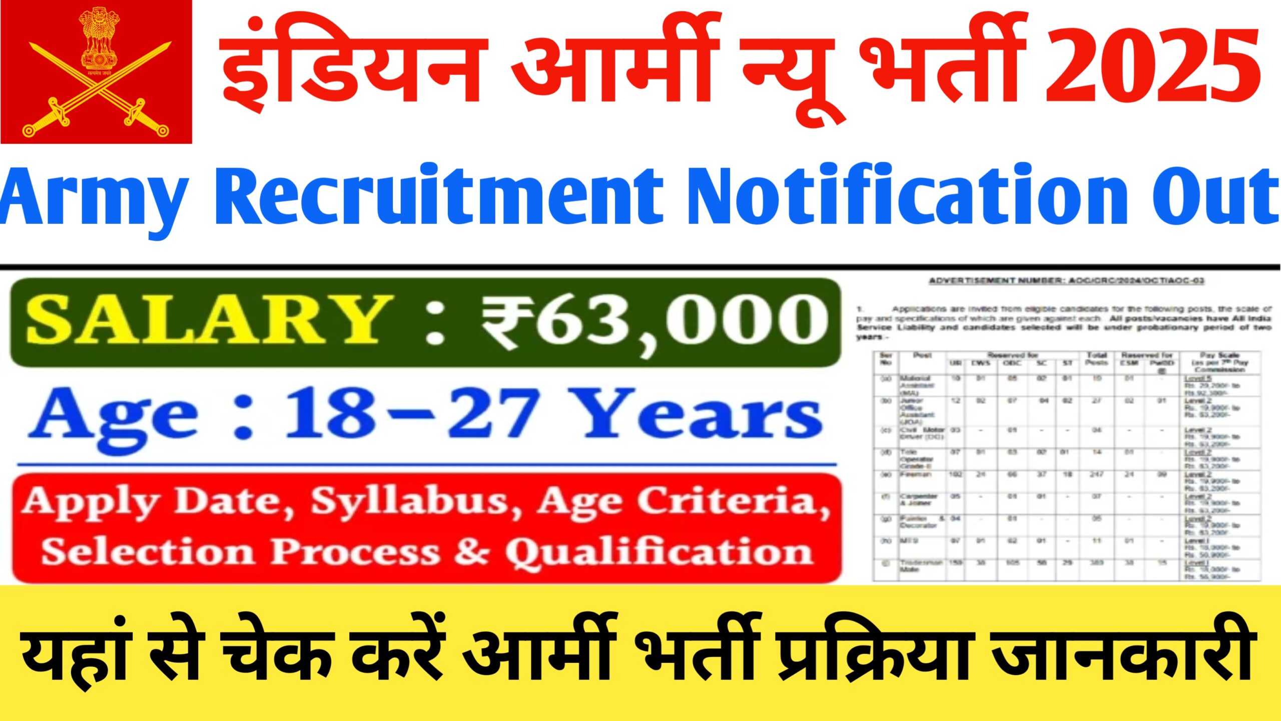 Indian Army Bharti 2024