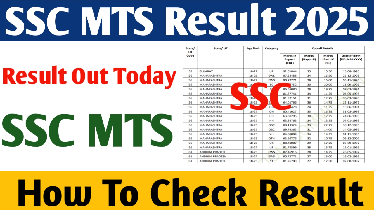 SSC MTS Result 2025