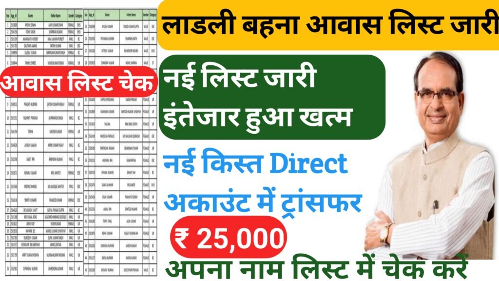 Ladli Bahna Awas Yojana List Cheak 2024