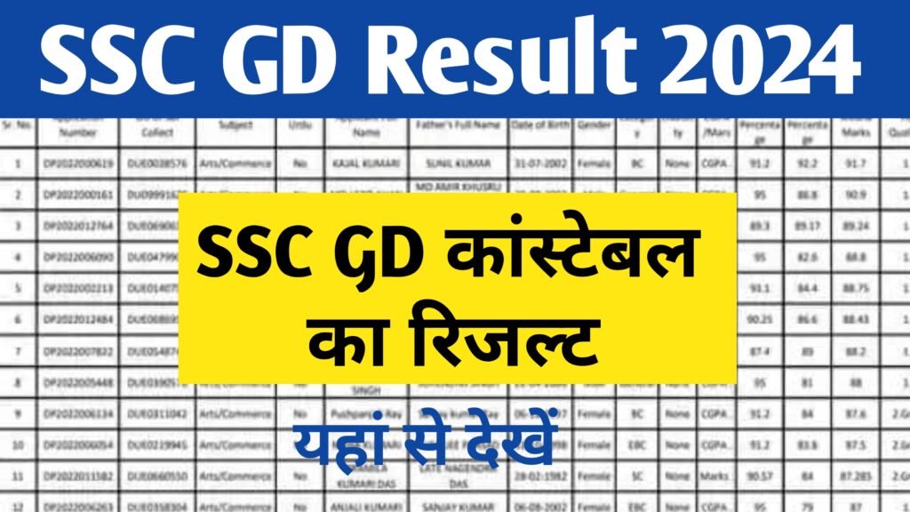 SSC GD Constable Result 2024
