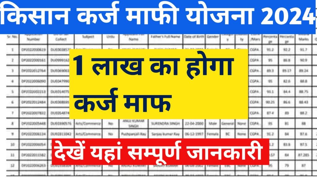 Kisan Karj Mafi Yojana 2024