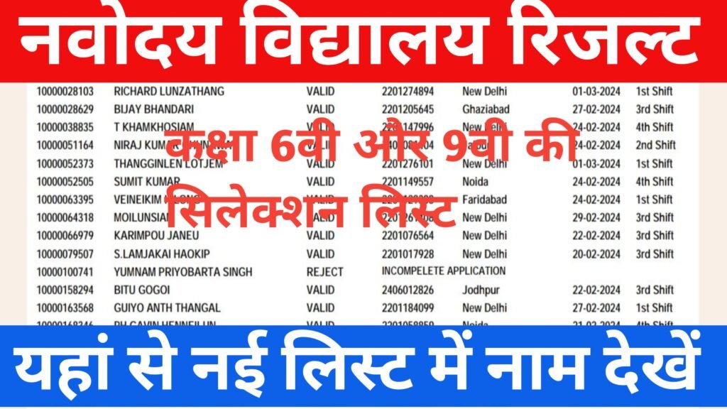 Navodaya Vidyalay Result 2024