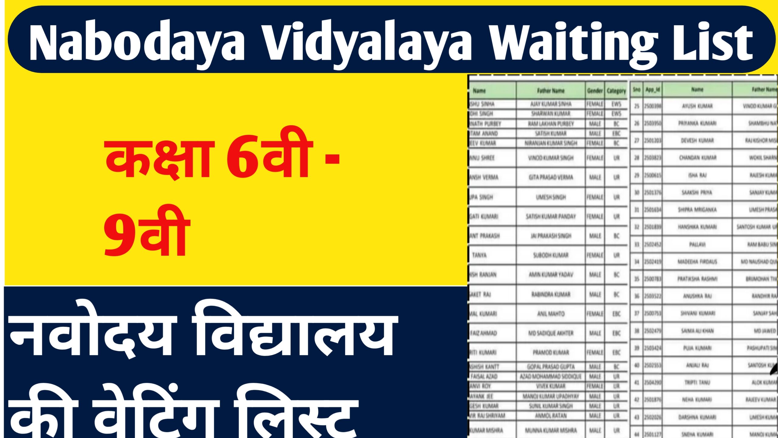Nabodaya Vidyalaya Waiting List 2024