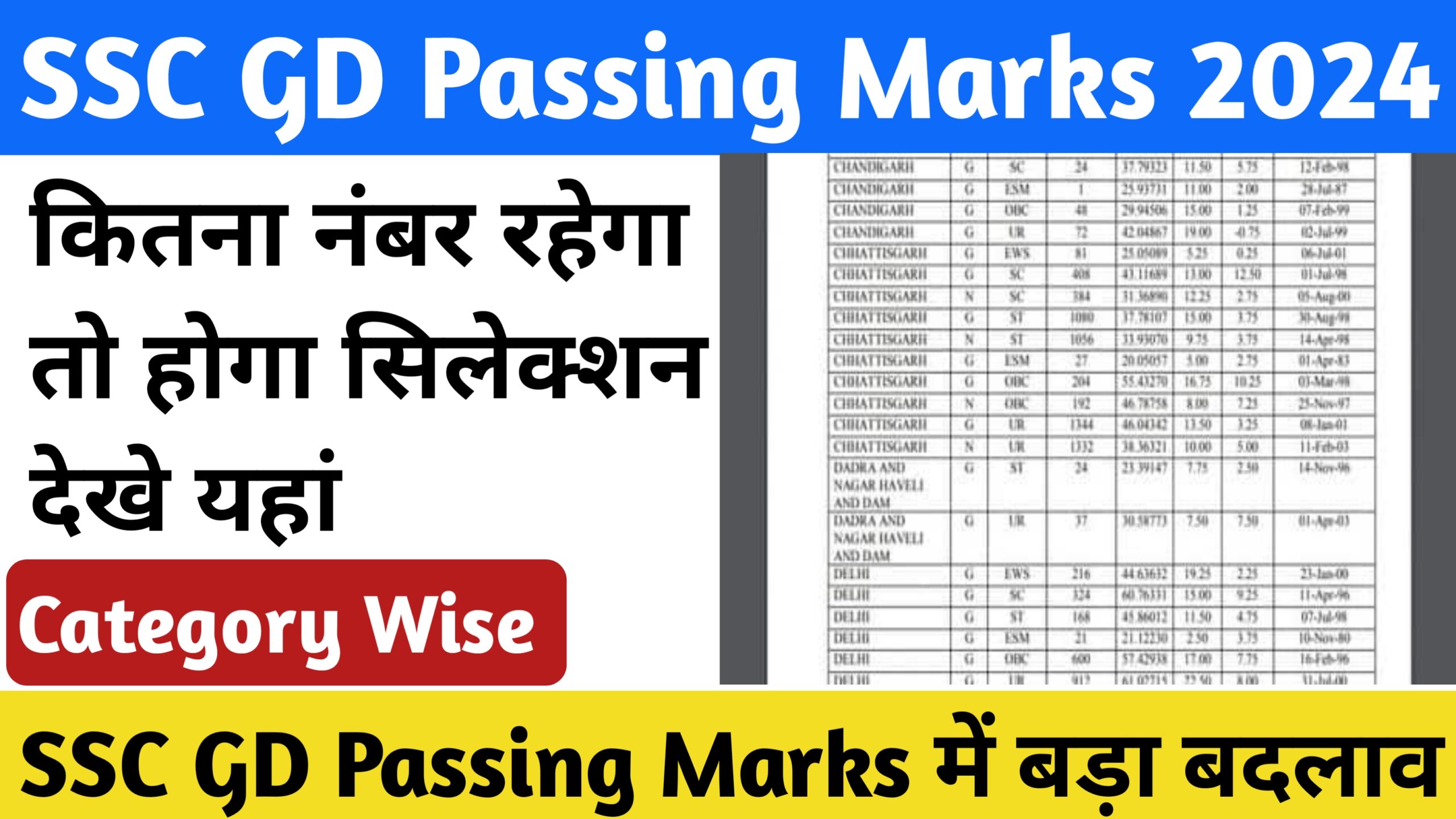 SSC GD Passing Marks Category Wise