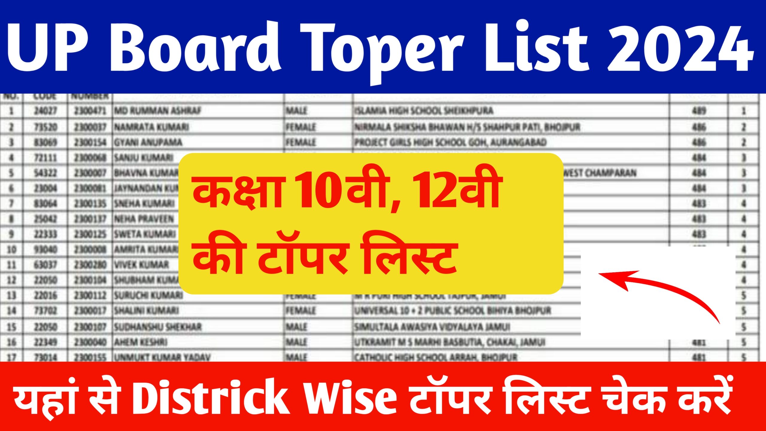 UP Board Toper List 2024
