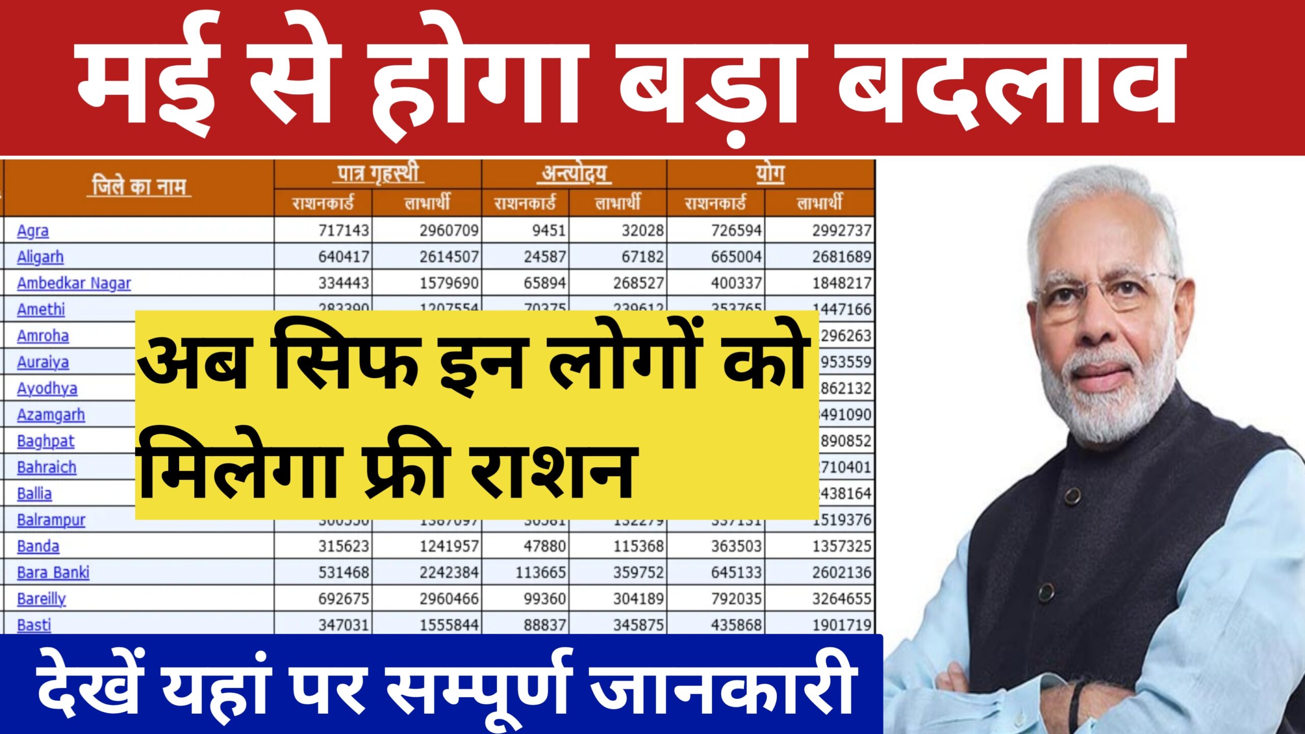 May Ration Card List 2024