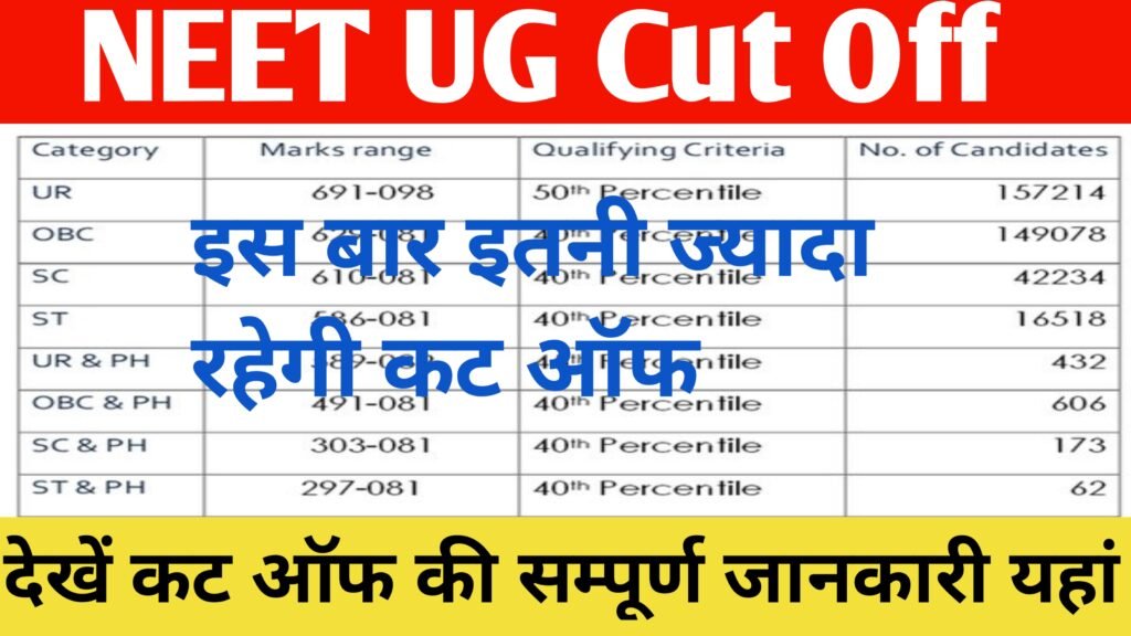 NEET UG Cut Off 2024