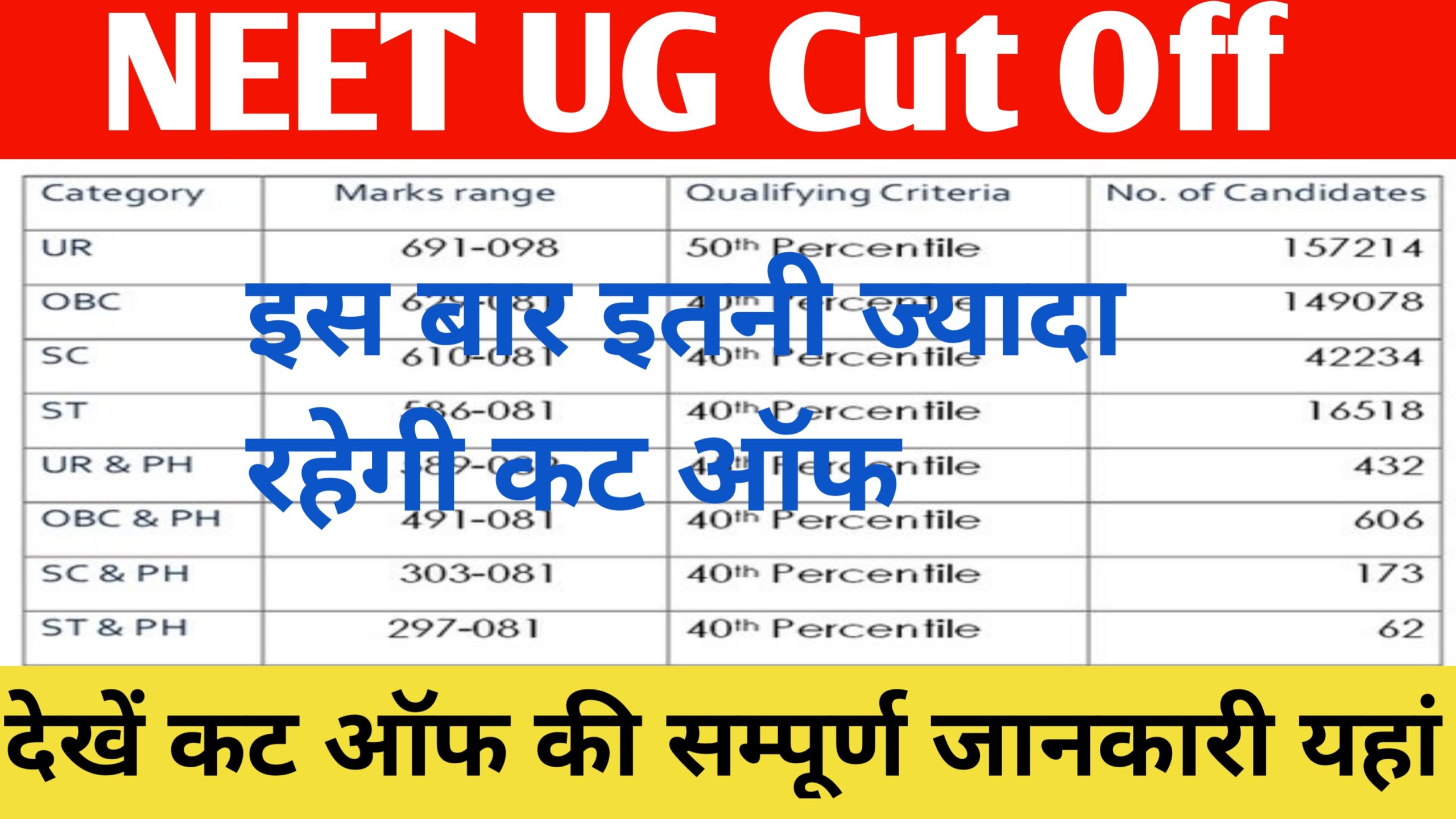 NEET UG Cut Off 2024