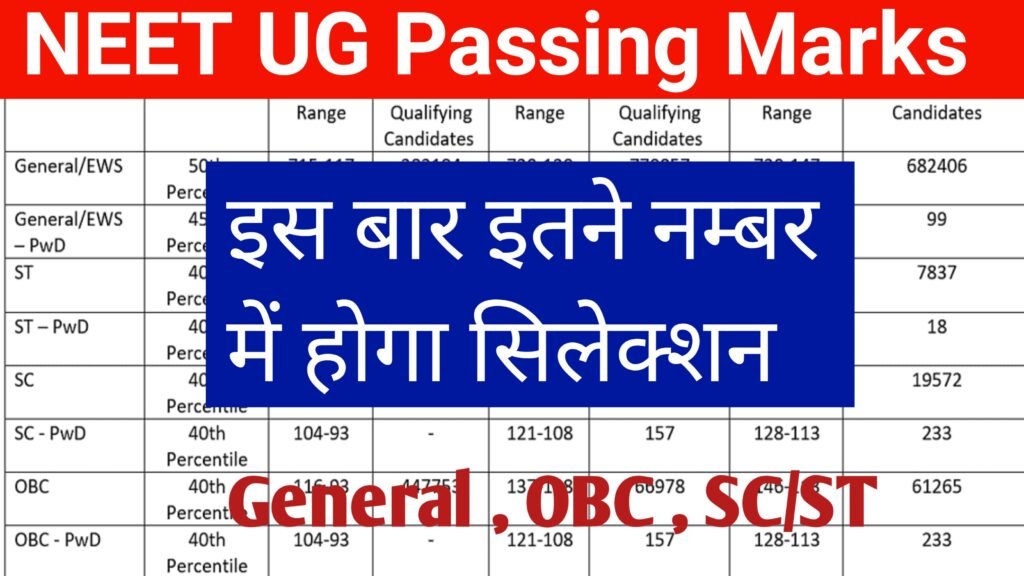 NEET UG Passing Marks 2024