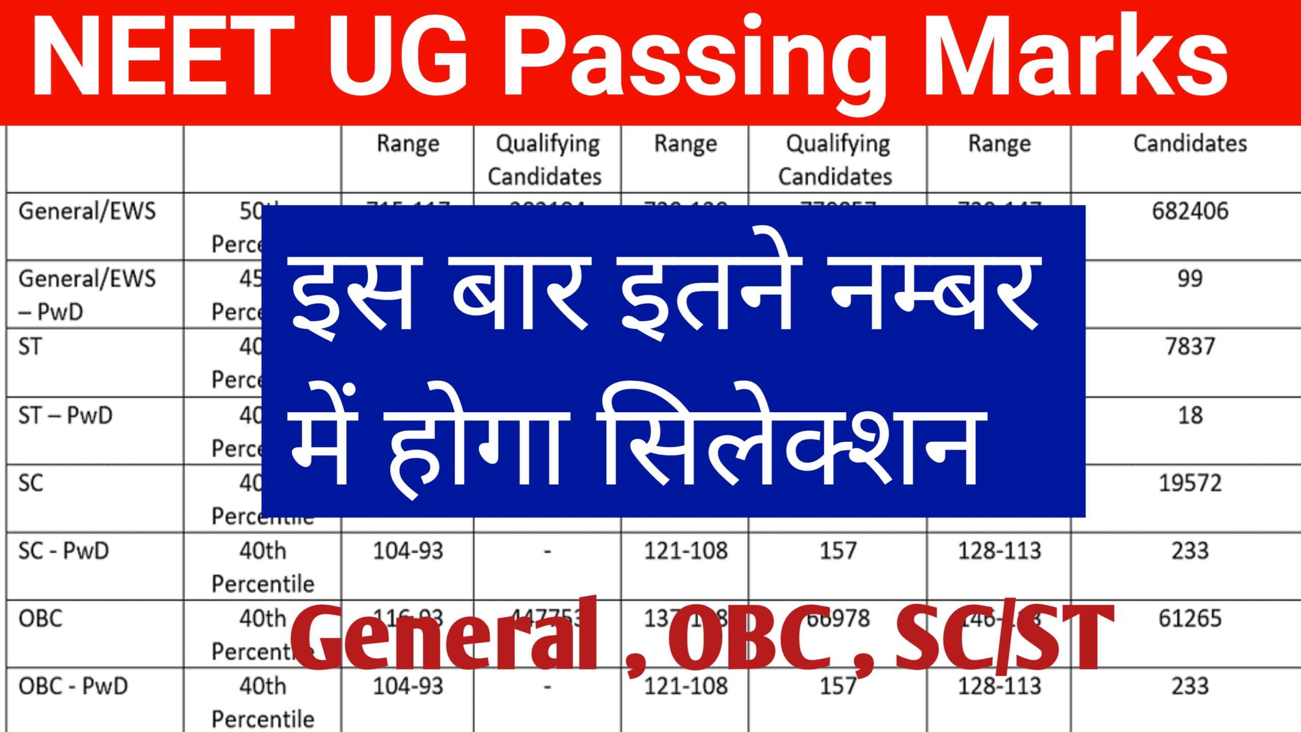 NEET UG Passing Marks 2024