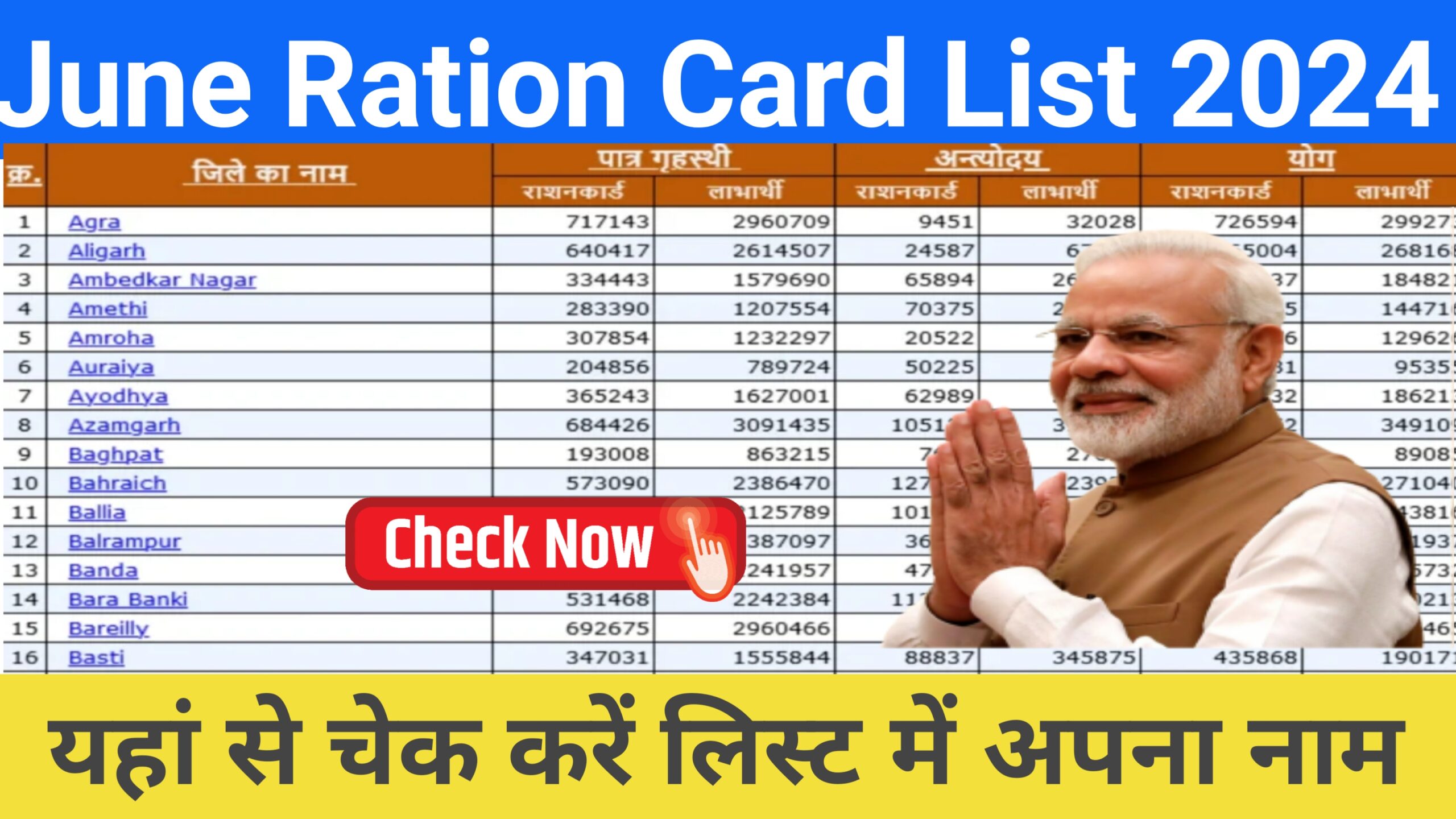 June Ration Card List 2024