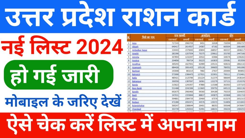 UP Ration Card List 2024