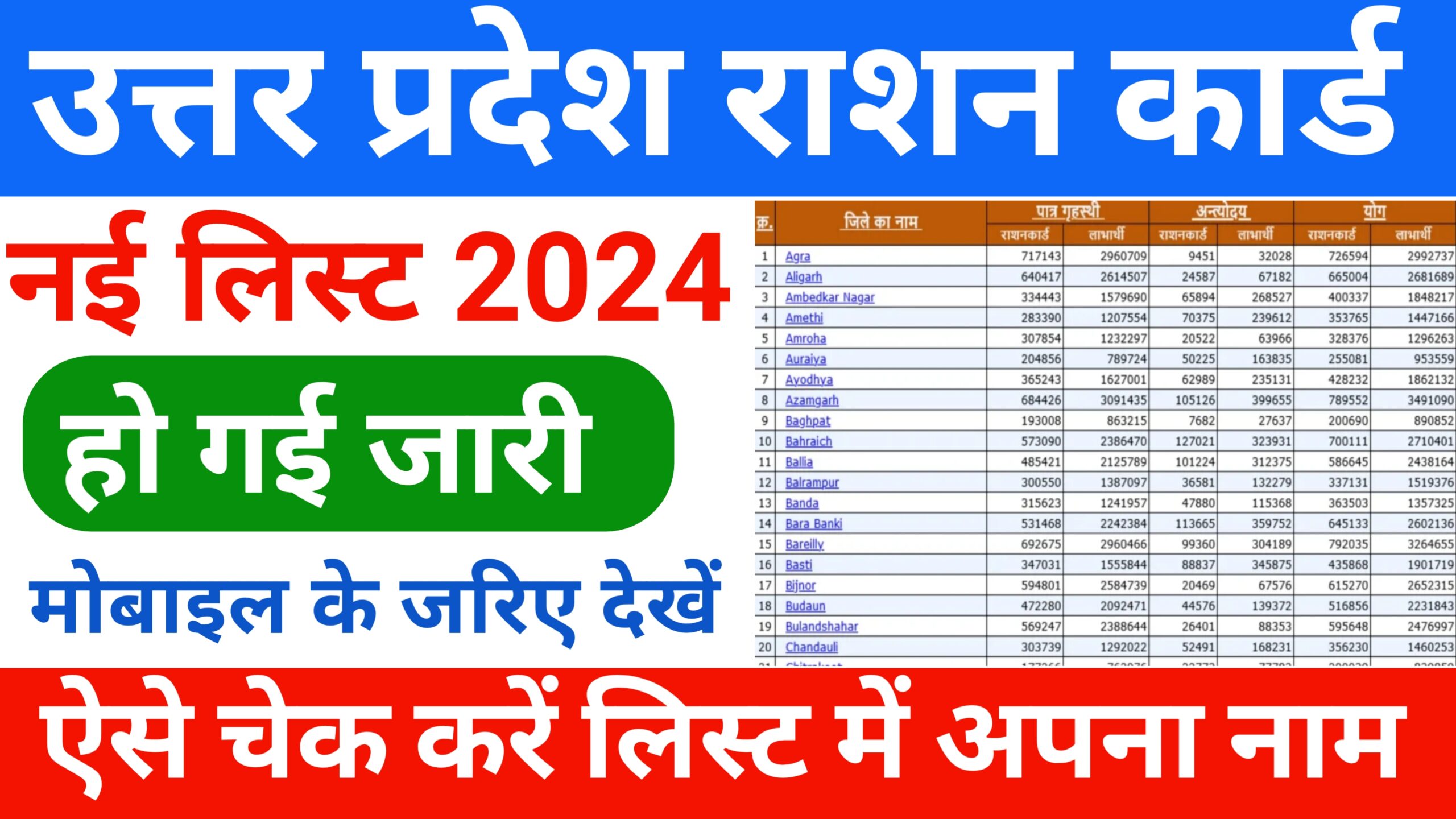 UP Ration Card List 2024