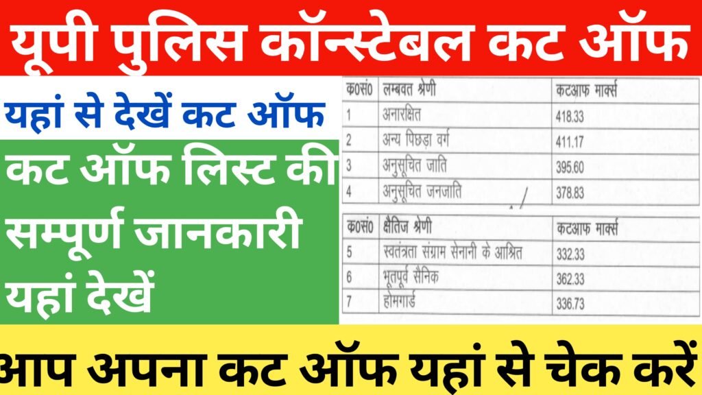 UP Police Constable Cut Off 2024