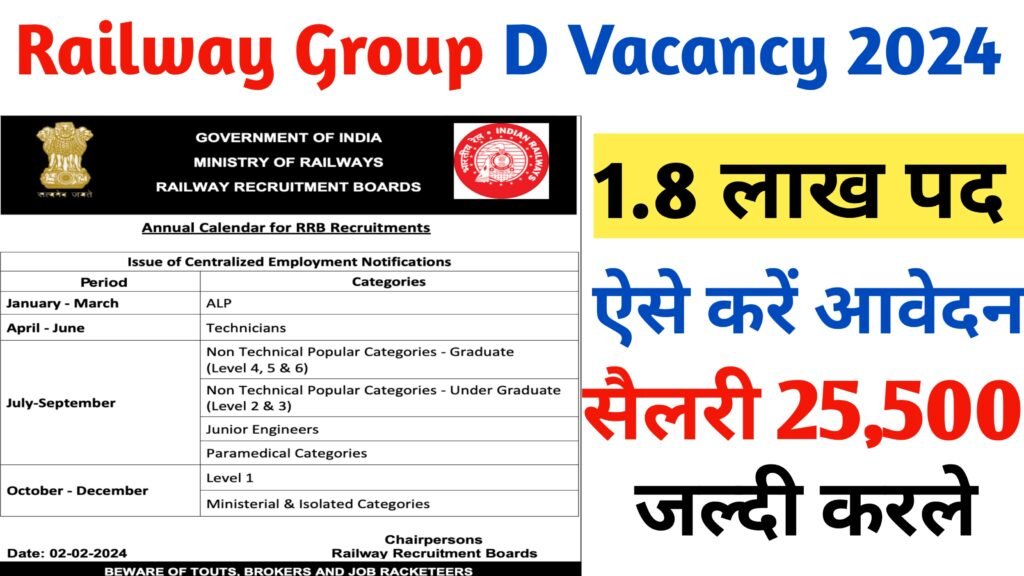 Railway Group D Vacancy 2024 Date Out