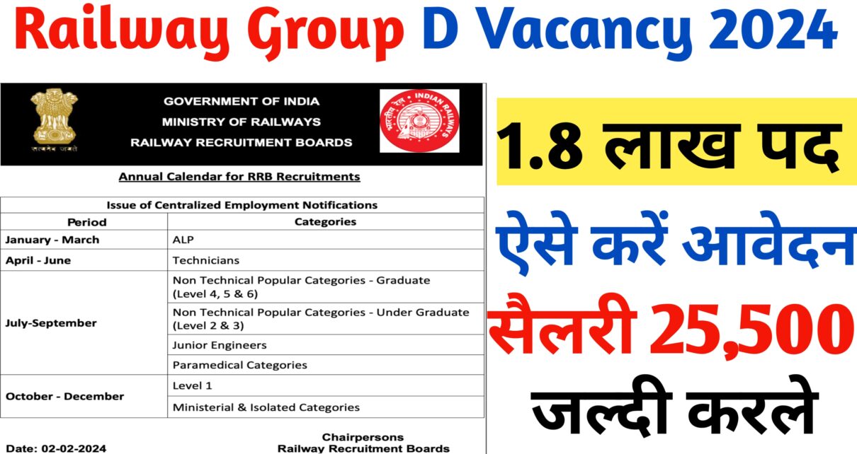 Railway Group D Vacancy 2024 Date Out