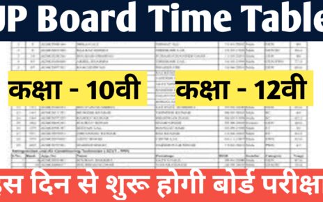 UP Board Time Table 2025