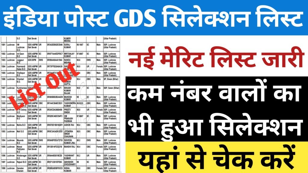 India GDS 3Rd Merit List Result 2024