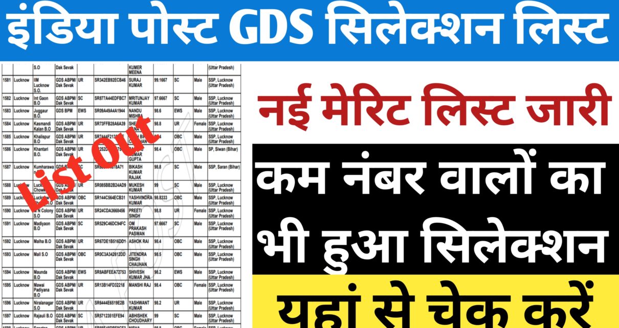 India GDS 3Rd Merit List Result 2024