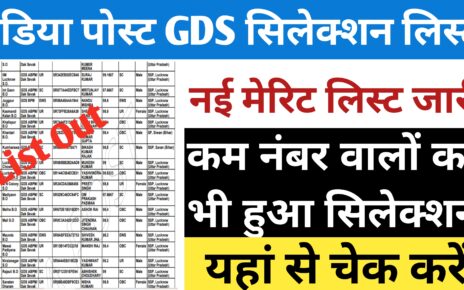 India GDS 3Rd Merit List Result 2024