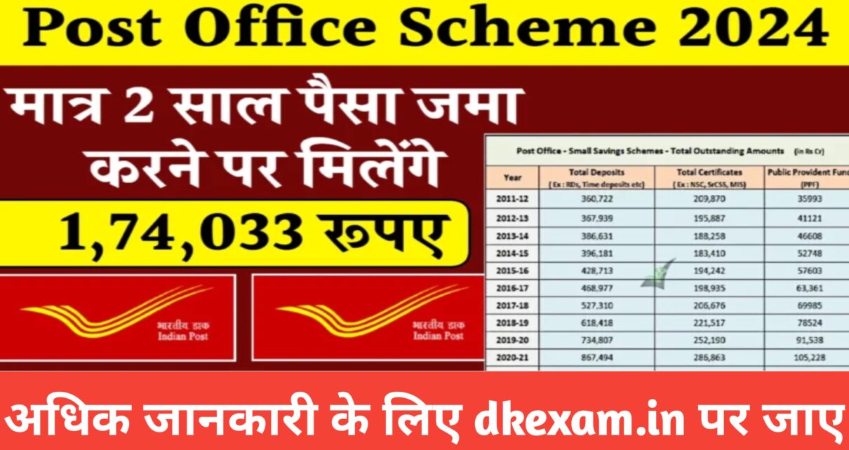 Post office Scheme 2024