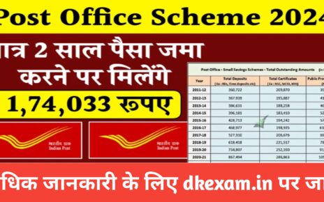 Post office Scheme 2024
