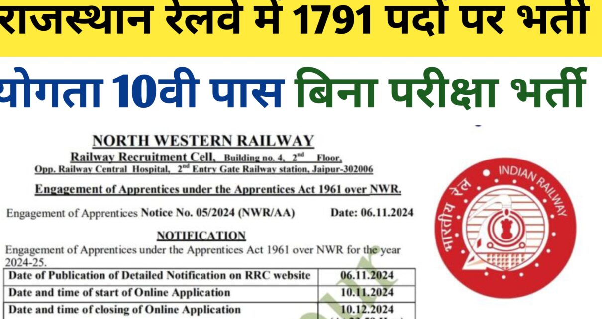 Railway NWR Vaccancy 2025