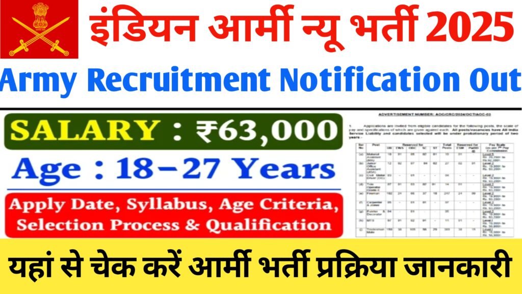 Indian Army Bharti 2024