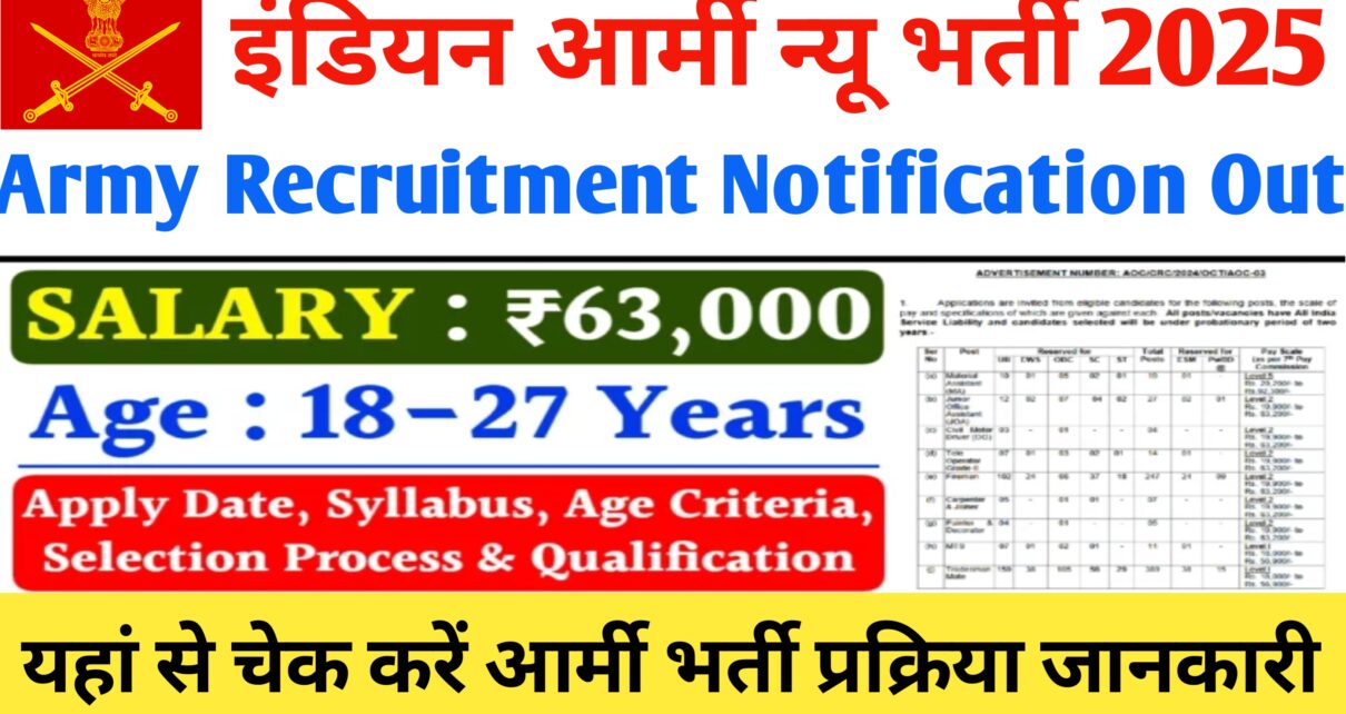 Indian Army Bharti 2024