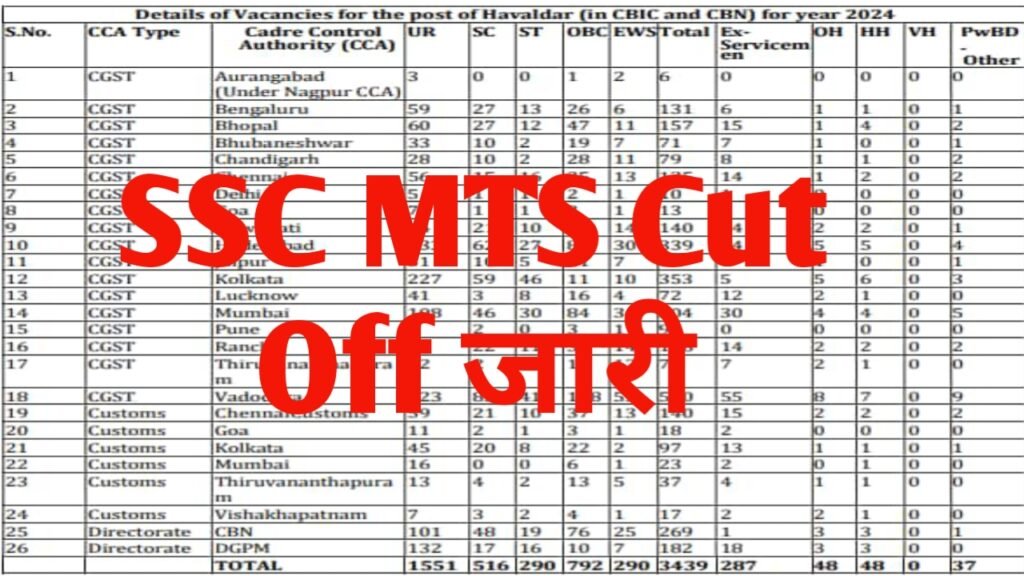 SSC MTS Cut Off 2025