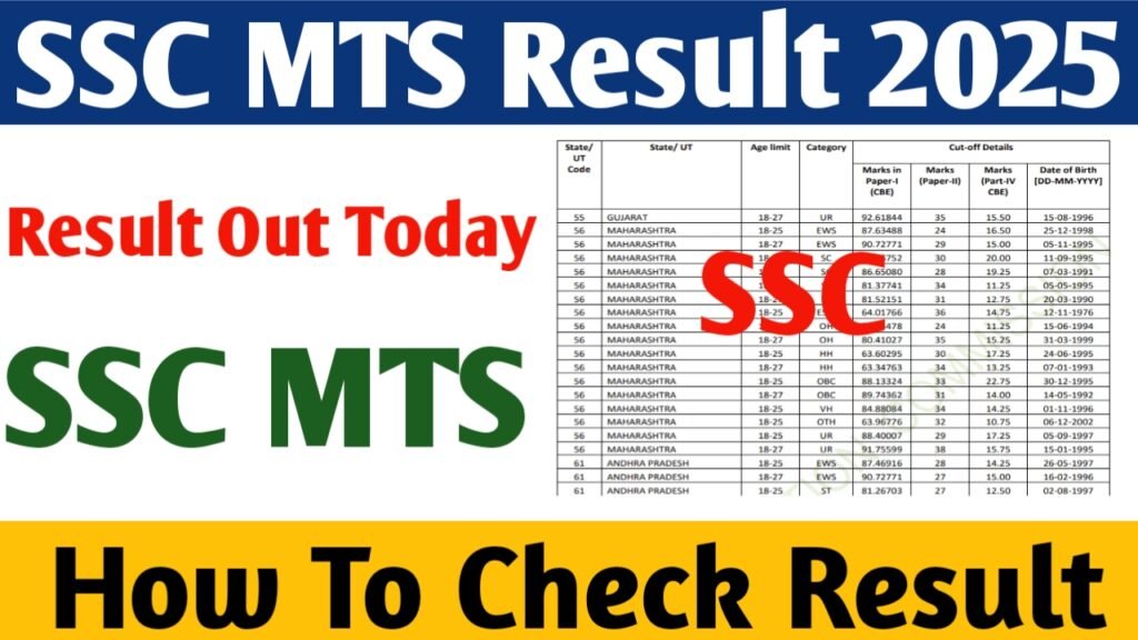 SSC MTS Result 2025