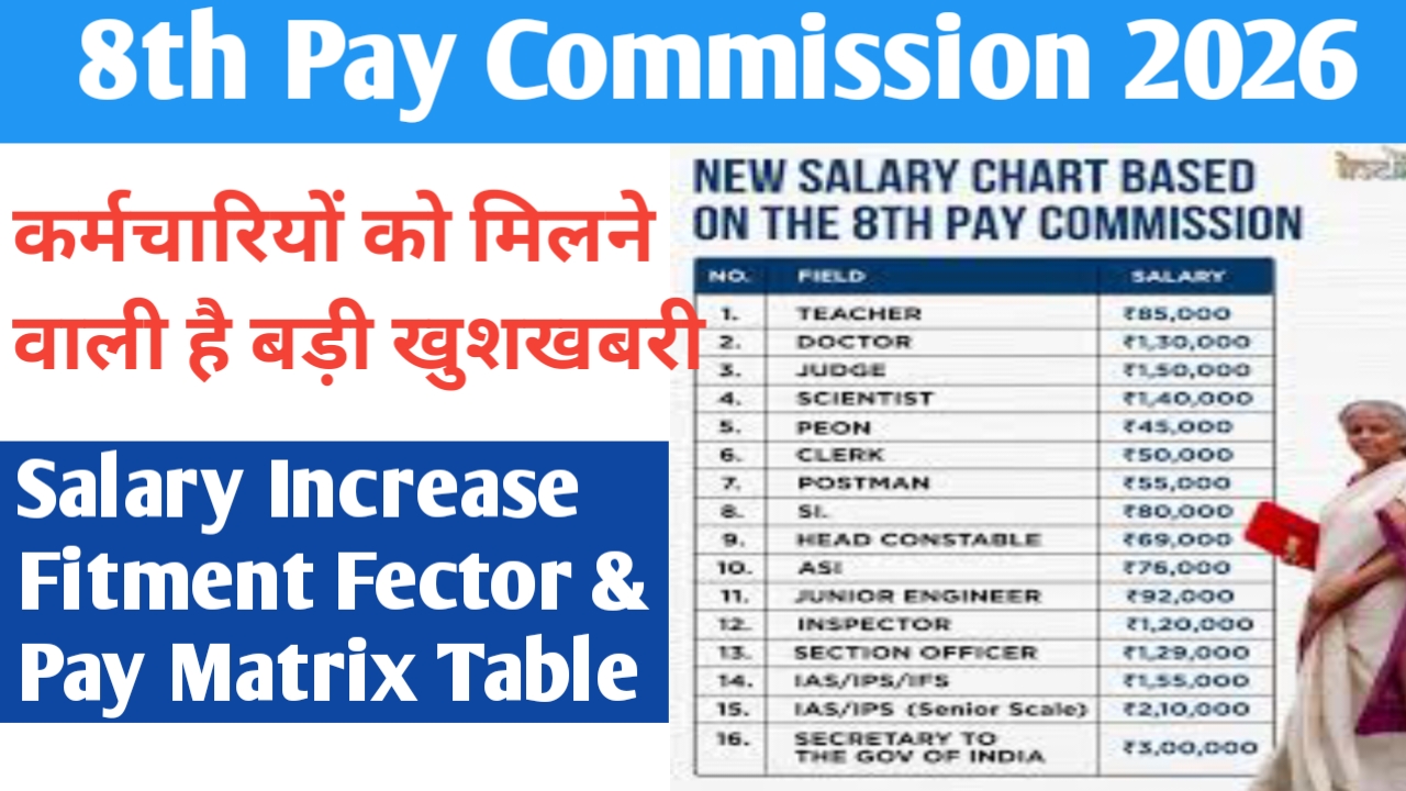 8th Pay Commission News