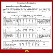 Mp Police Constable Vacancy 2026 Notification Out